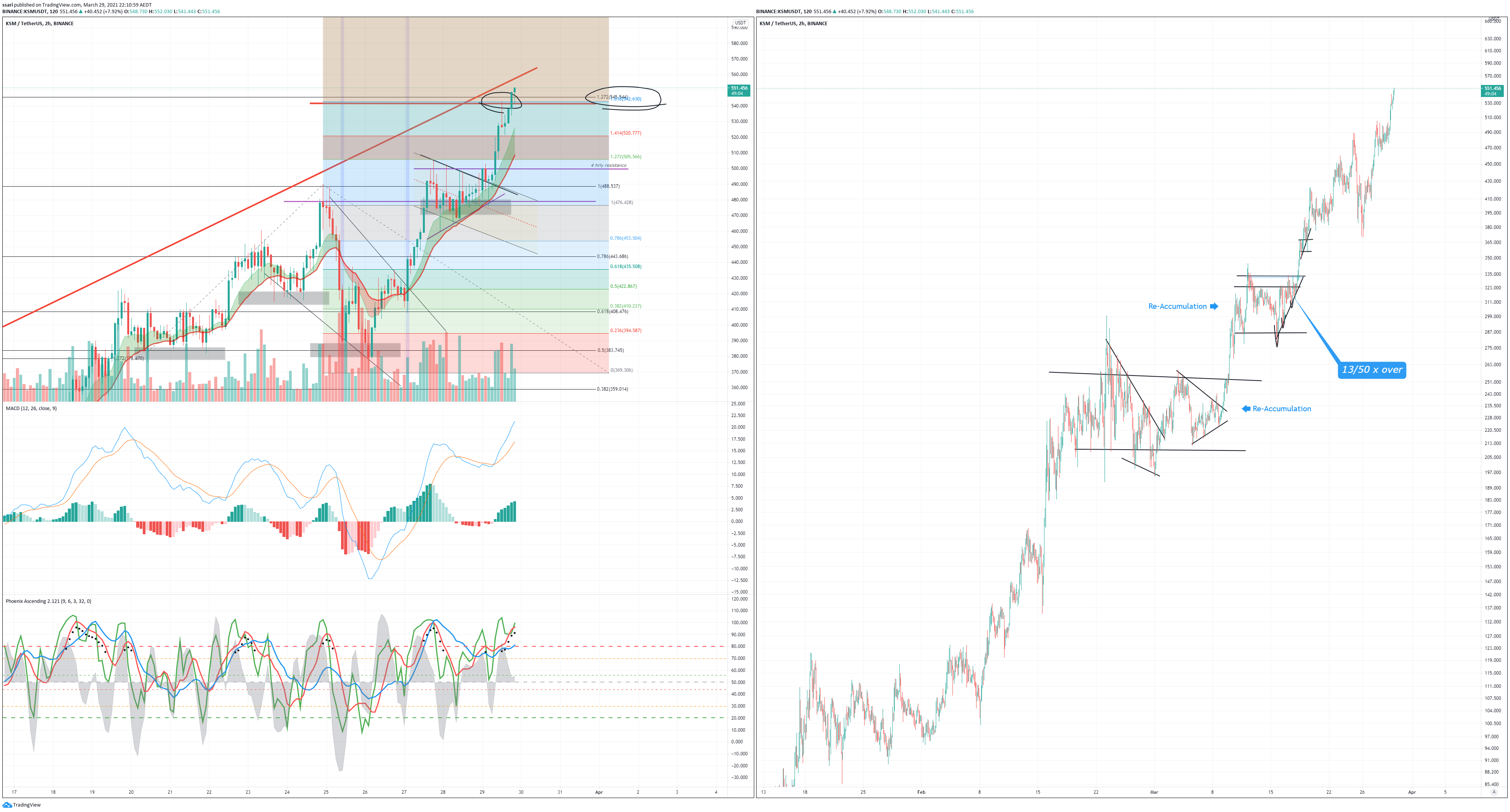  Chart Image