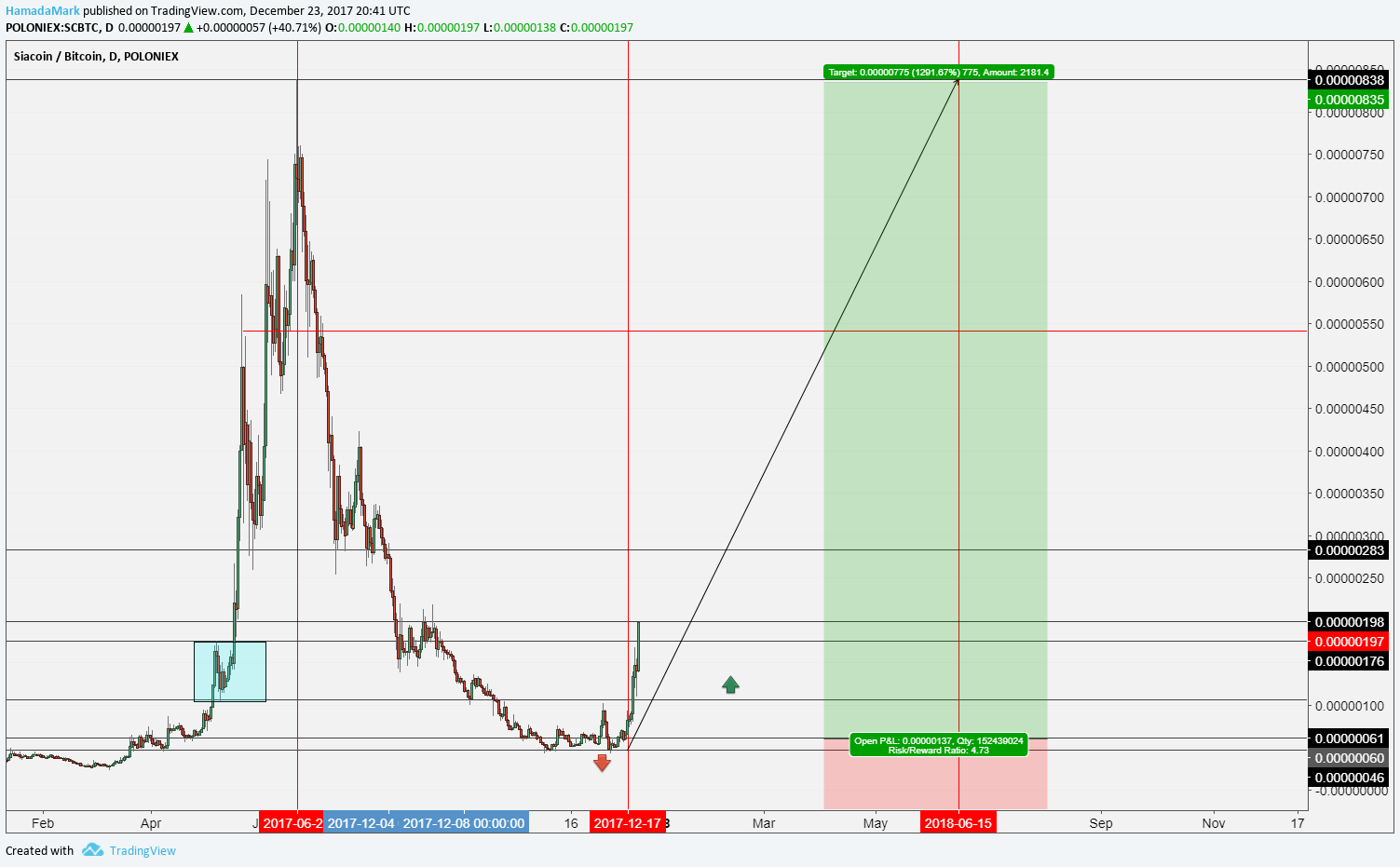  Chart Image