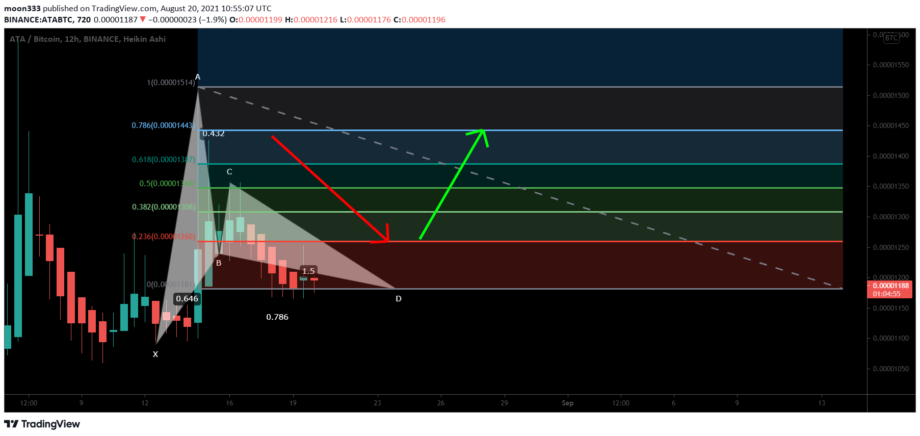  Chart Image