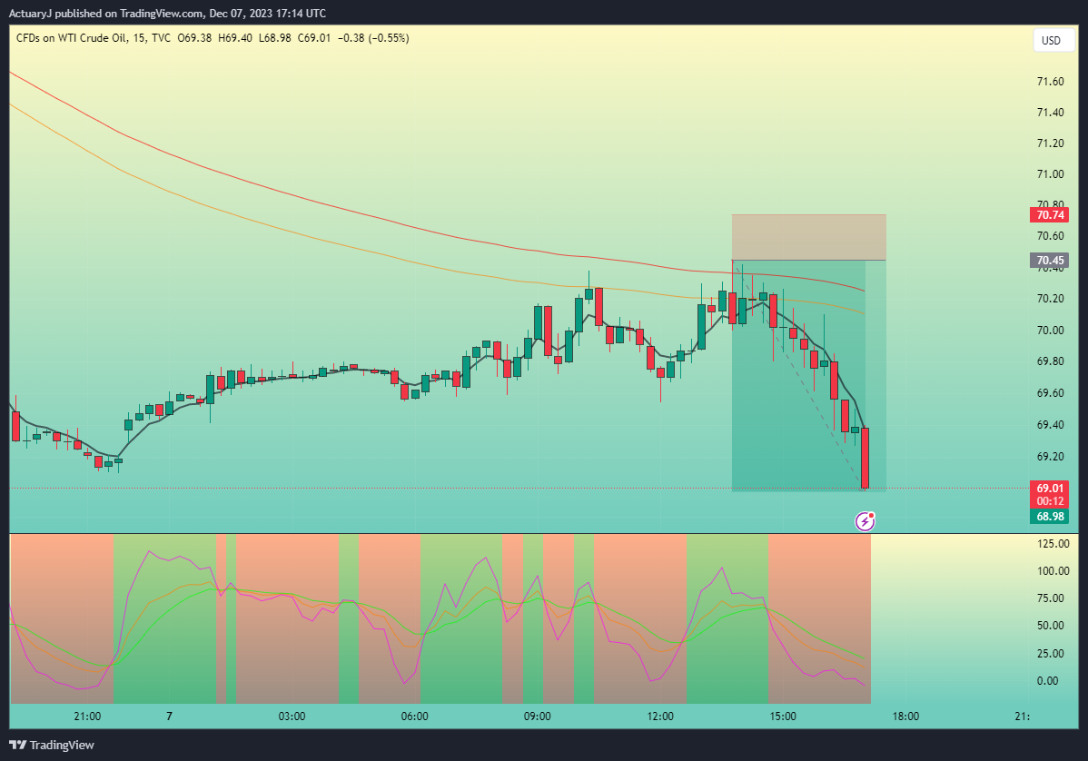 TVC:USOIL Chart Image by ActuaryJ