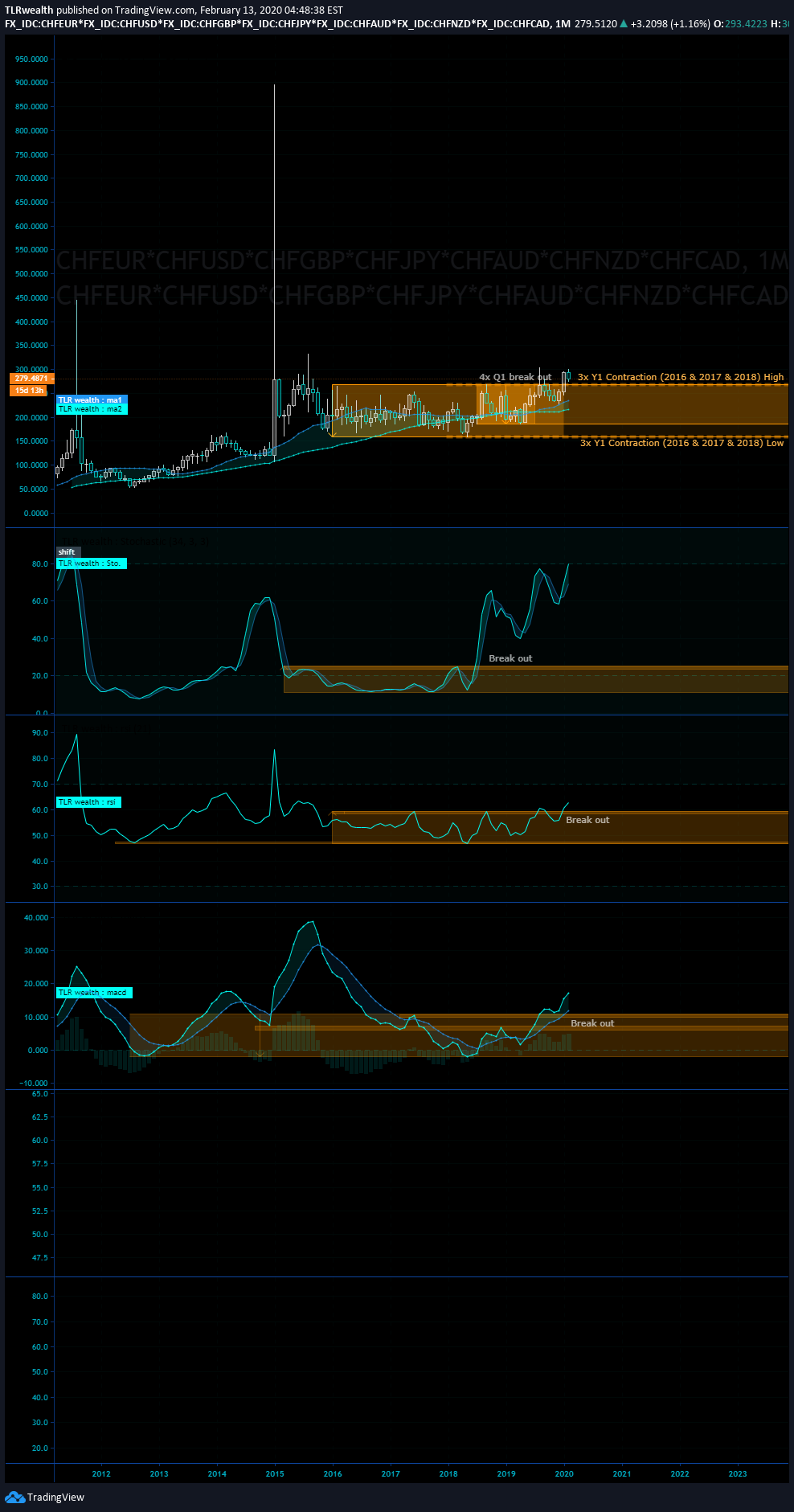  Chart Image