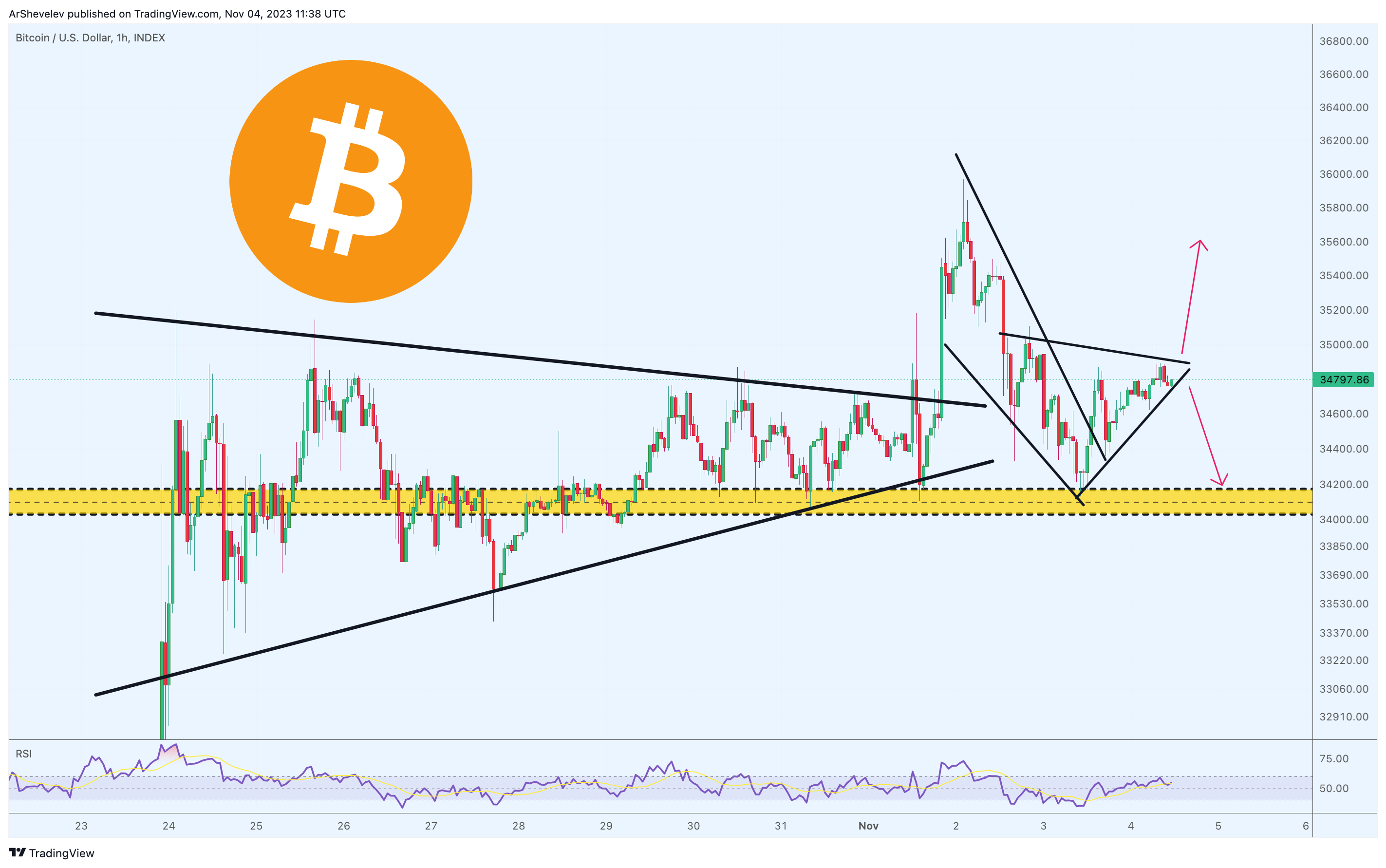 INDEX:BTCUSD Chart Image by ArtemFuturesTrading