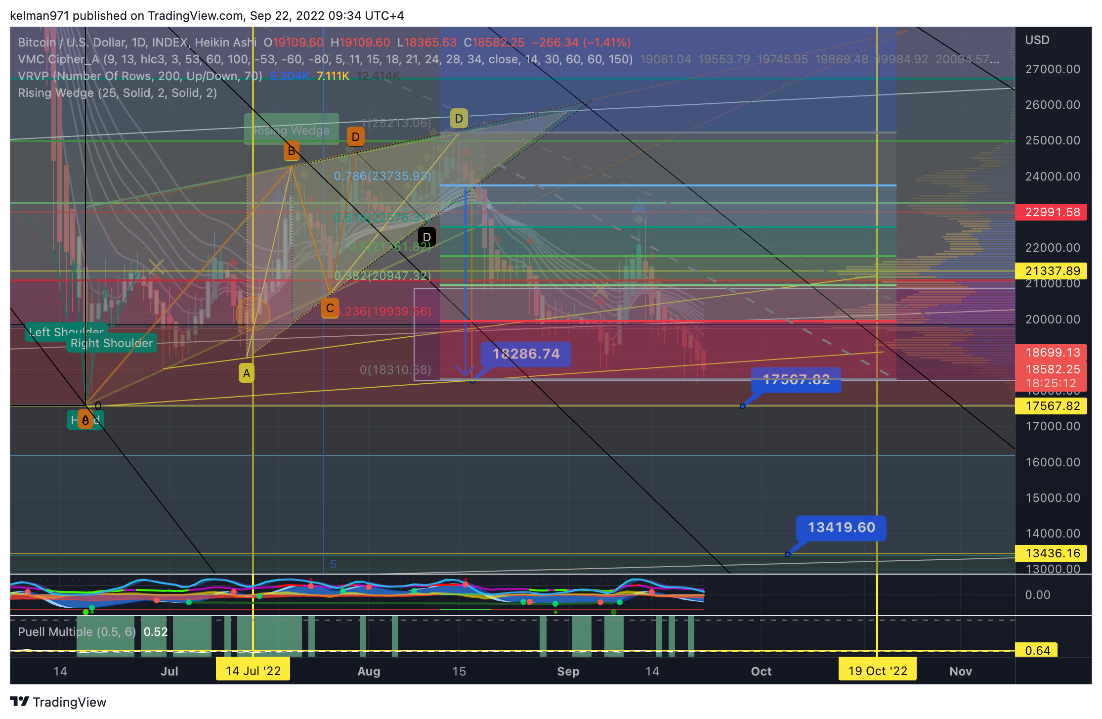 INDEX:BTCUSD Chart Image by kelman971