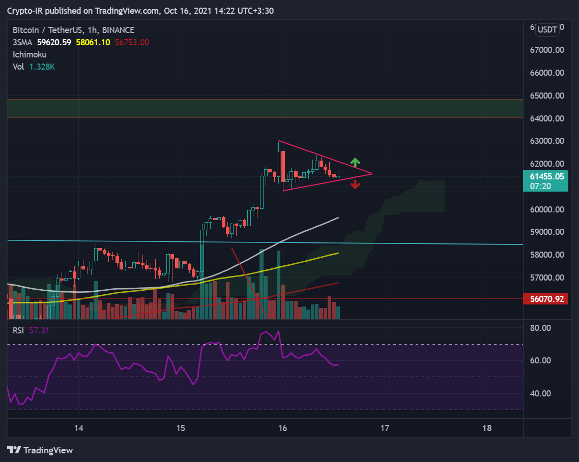  Chart Image by Crypto-IR