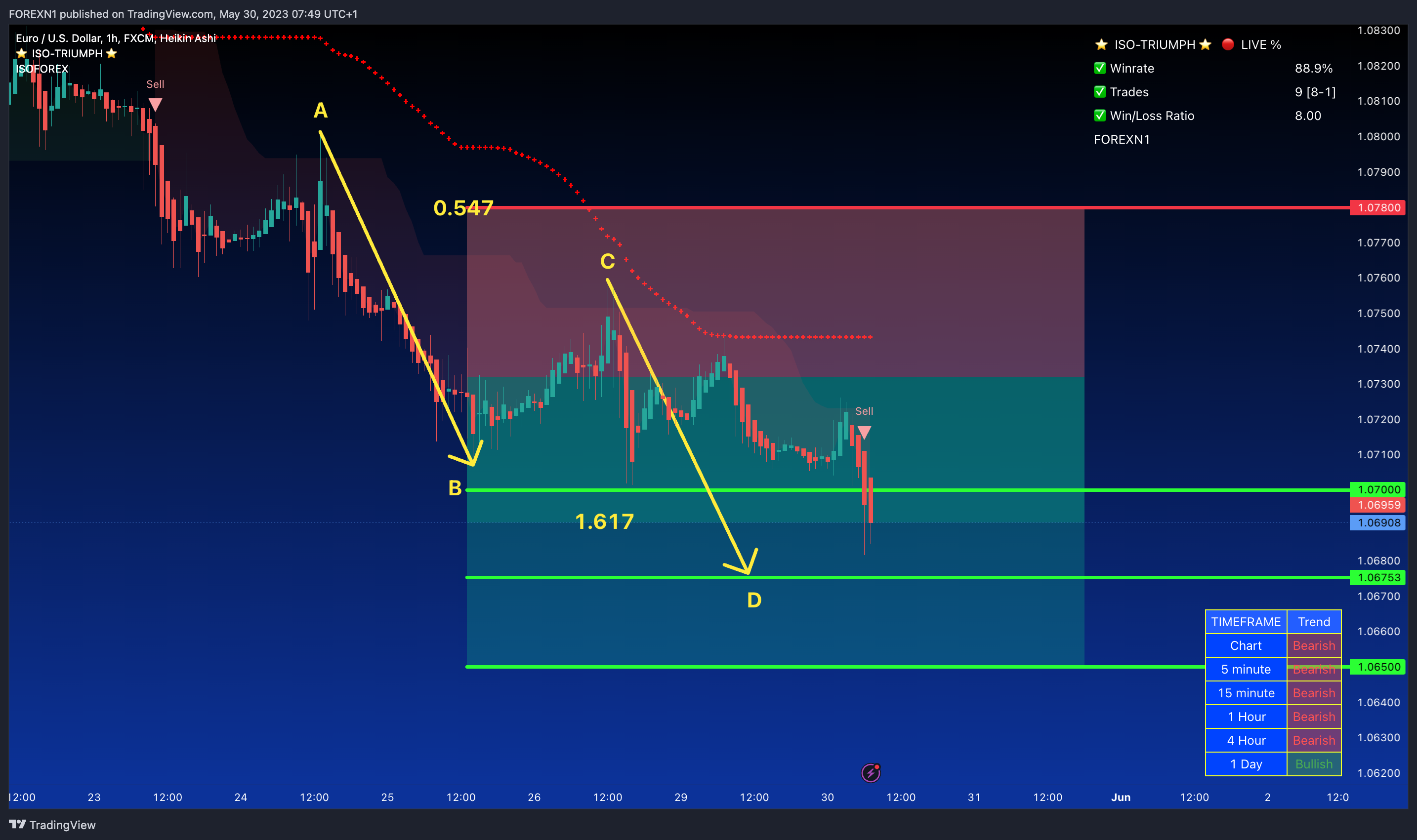 FX:EURUSD Chart Image by FOREXN1