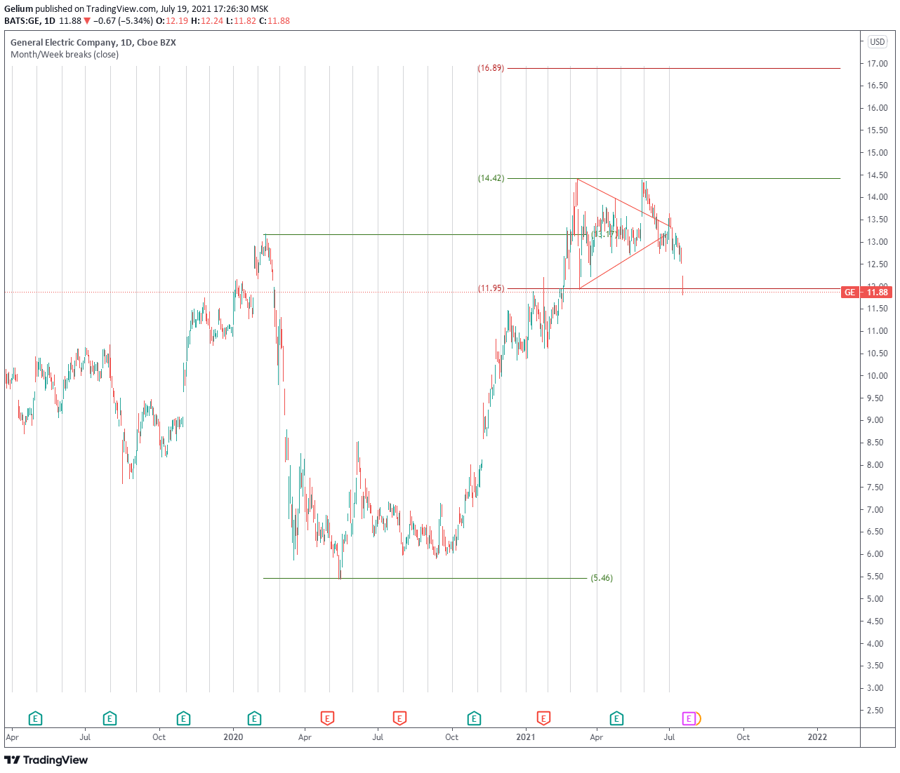  Chart Image