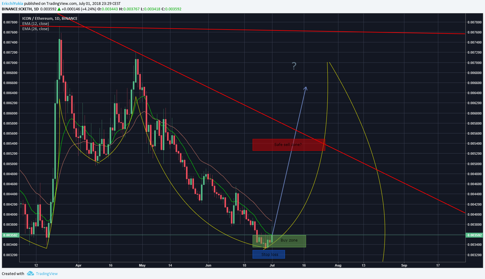  Chart Image