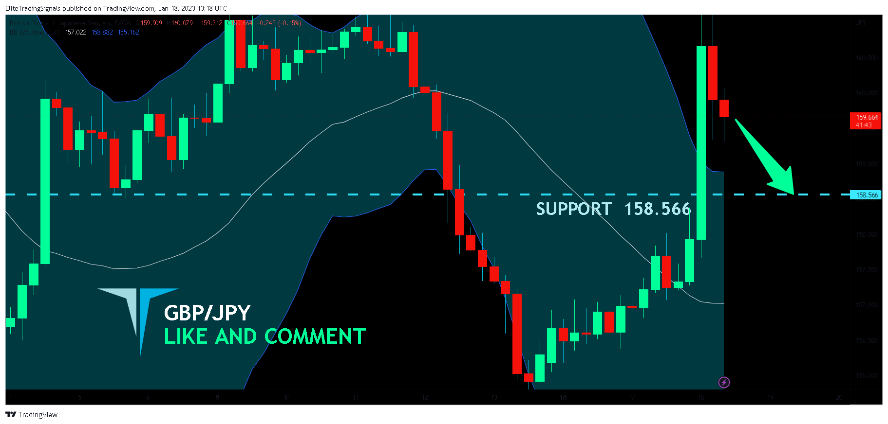 FX:GBPJPY Chart Image by EliteTradingSignals