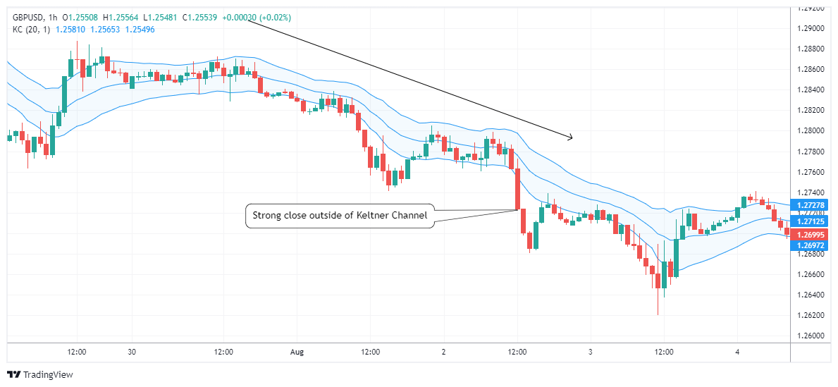 GBPUSD Chart Image