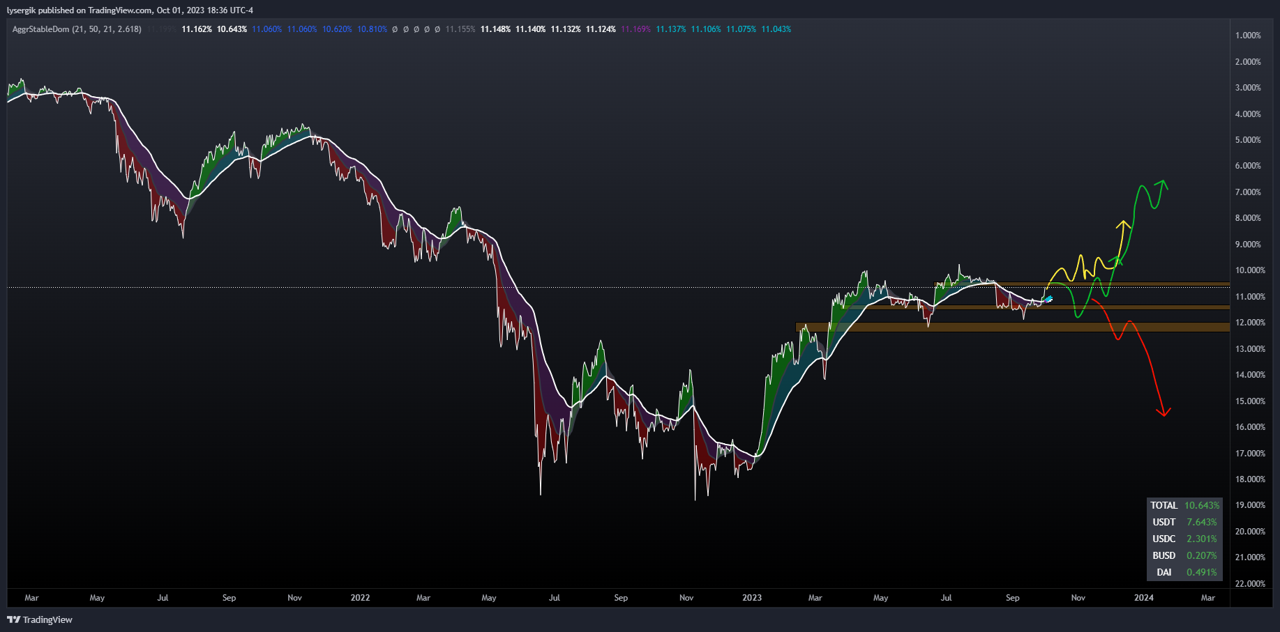 INDEX:BTCUSD Chart Image by lysergik