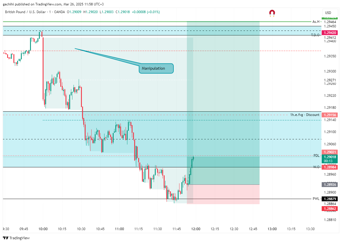 OANDA:GBPUSD Chart Image by gachihi