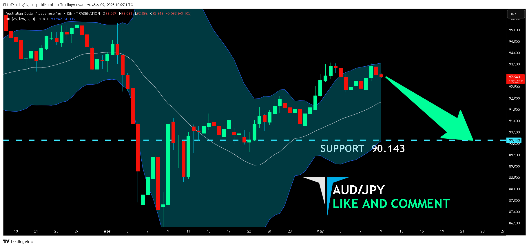 TRADENATION:AUDJPY Chart Image by EliteTradingSignals