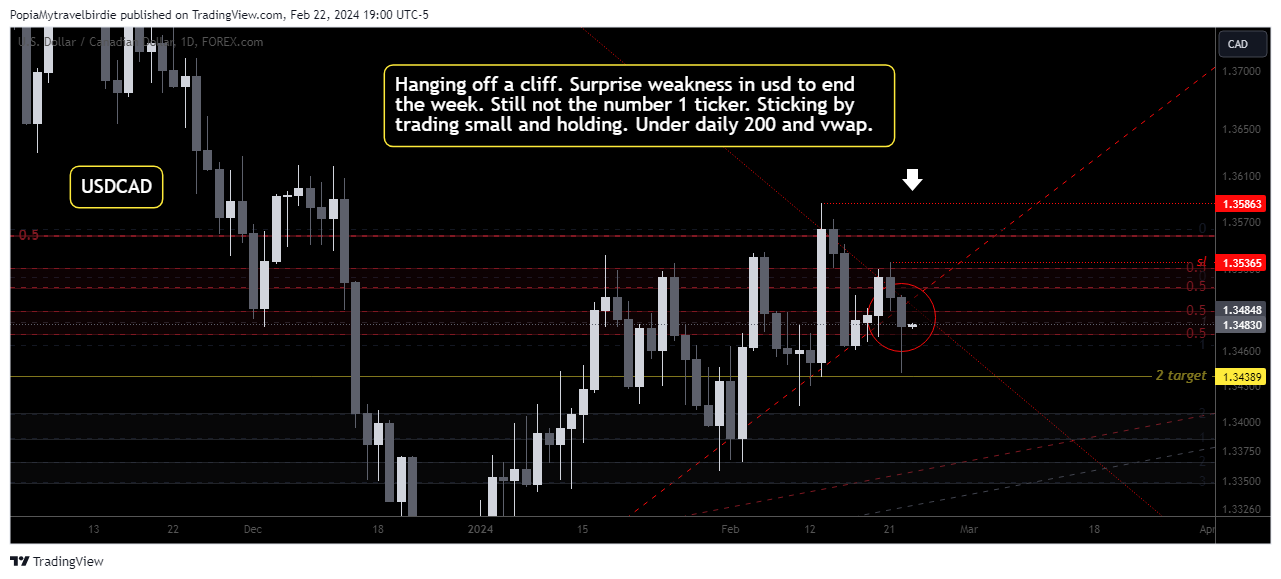 FOREXCOM:USDCAD Chart Image by PopiaMytravelbirdie