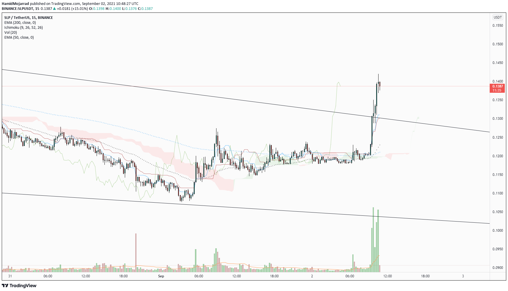  Chart Image
