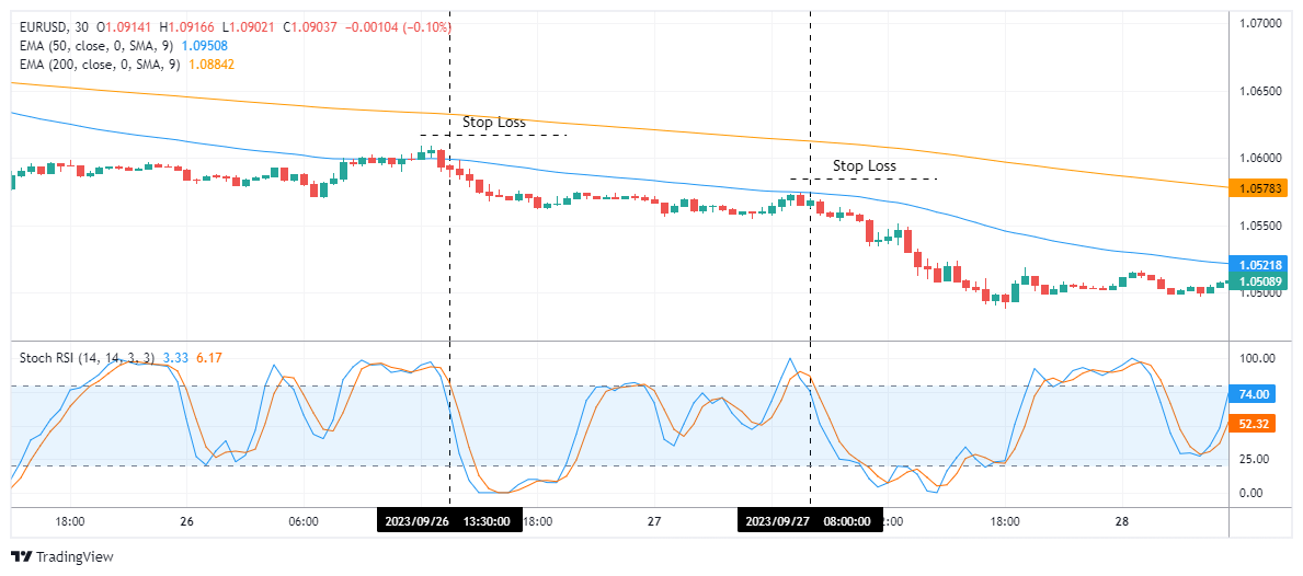 EURUSD Chart Image