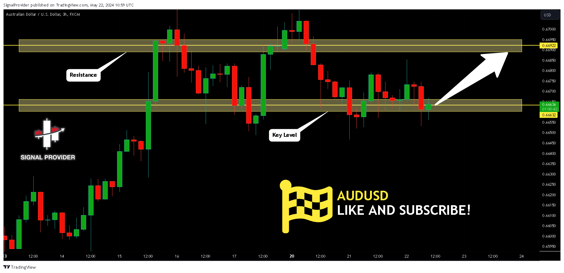 FX:AUDUSD Chart Image by SignalProvider