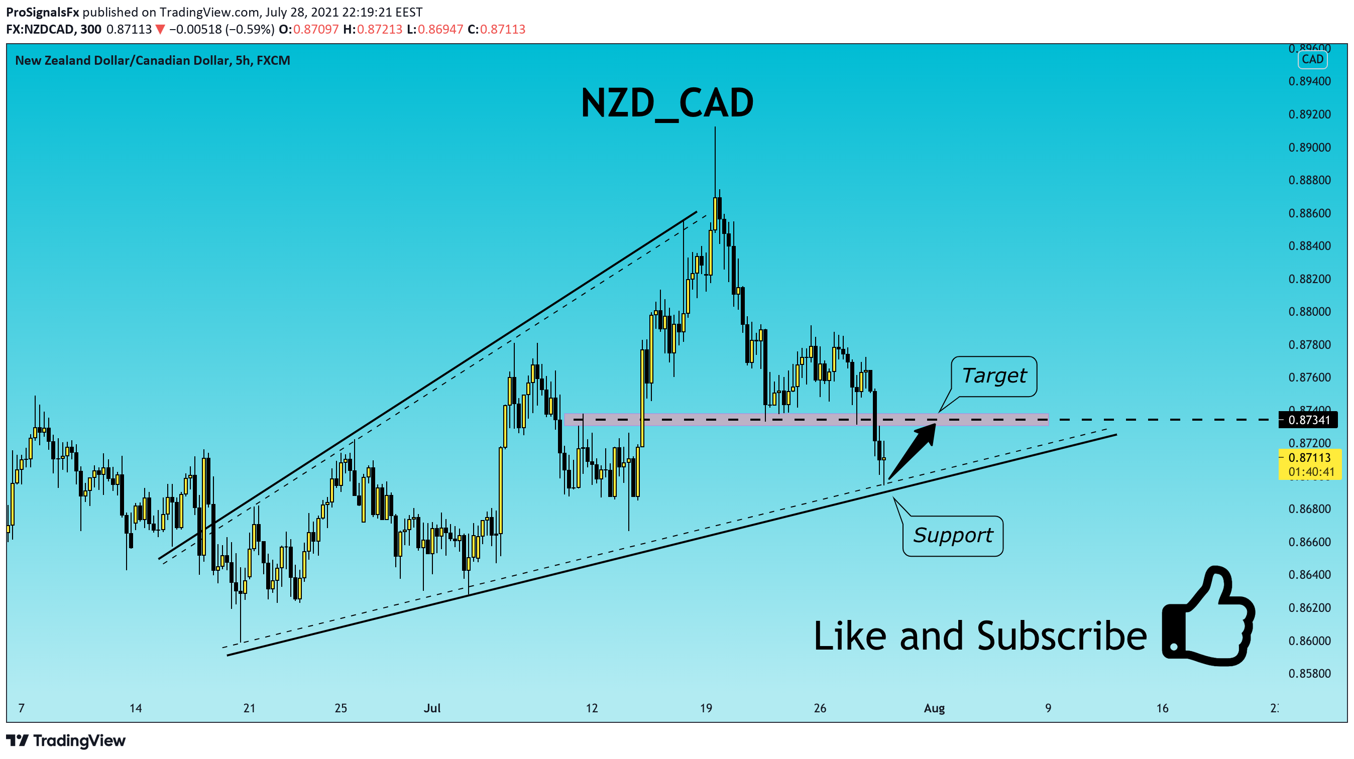  Chart Image