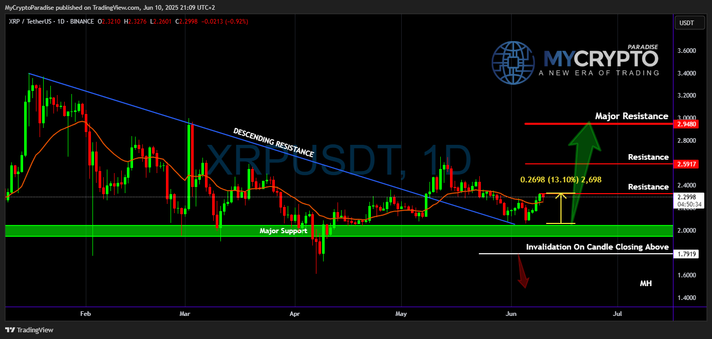 BINANCE:XRPUSDT Chart Image by MyCryptoParadise