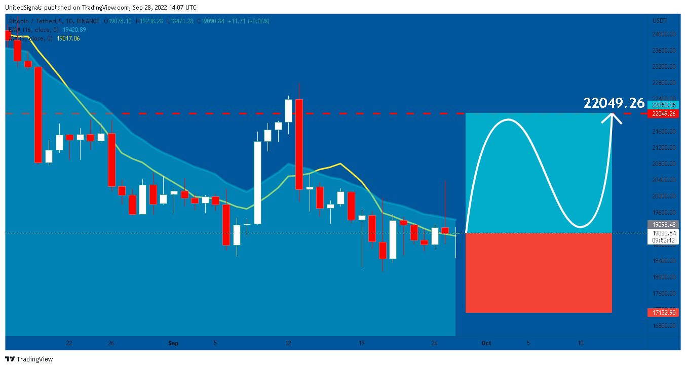 BINANCE:BTCUSDT Chart Image by UnitedSignals