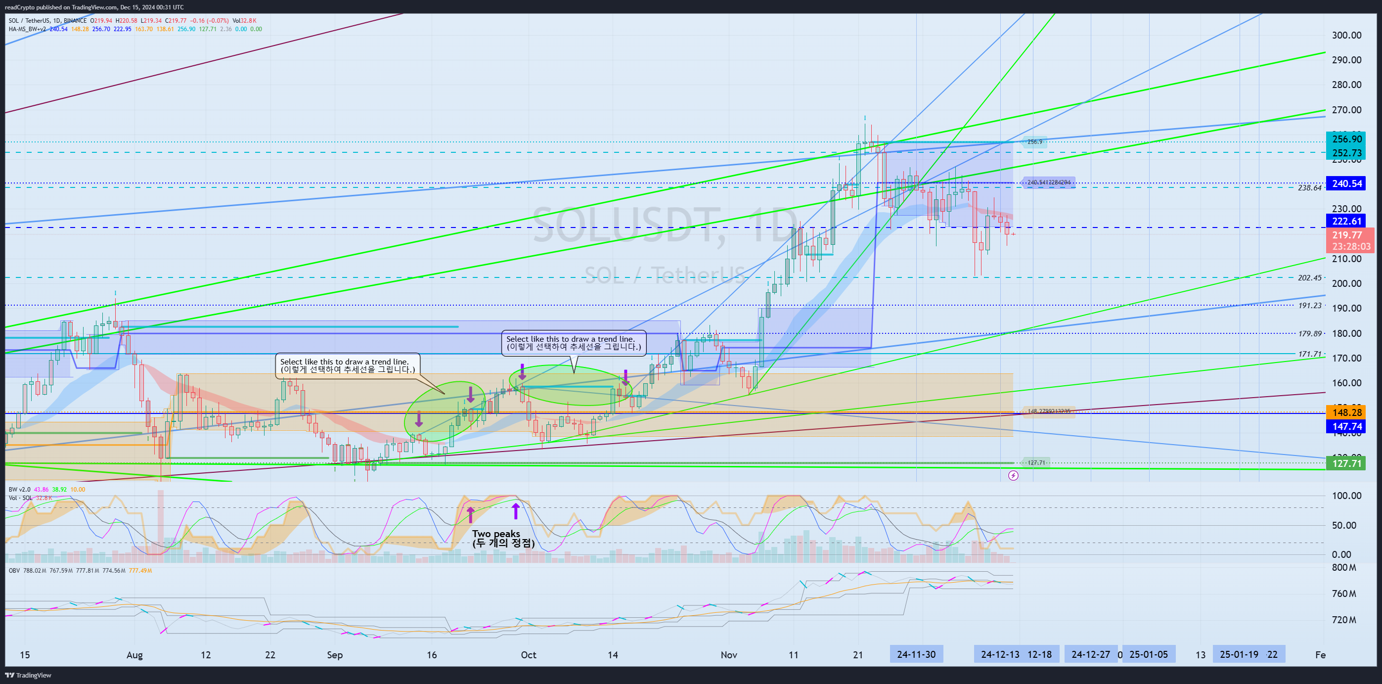 BINANCE:SOLUSDT Chart Image by readCrypto