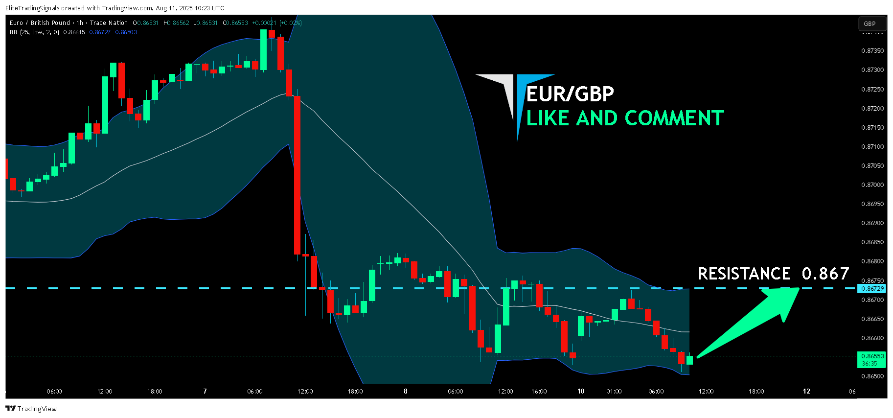 TRADENATION:EURGBP Chart Image by EliteTradingSignals