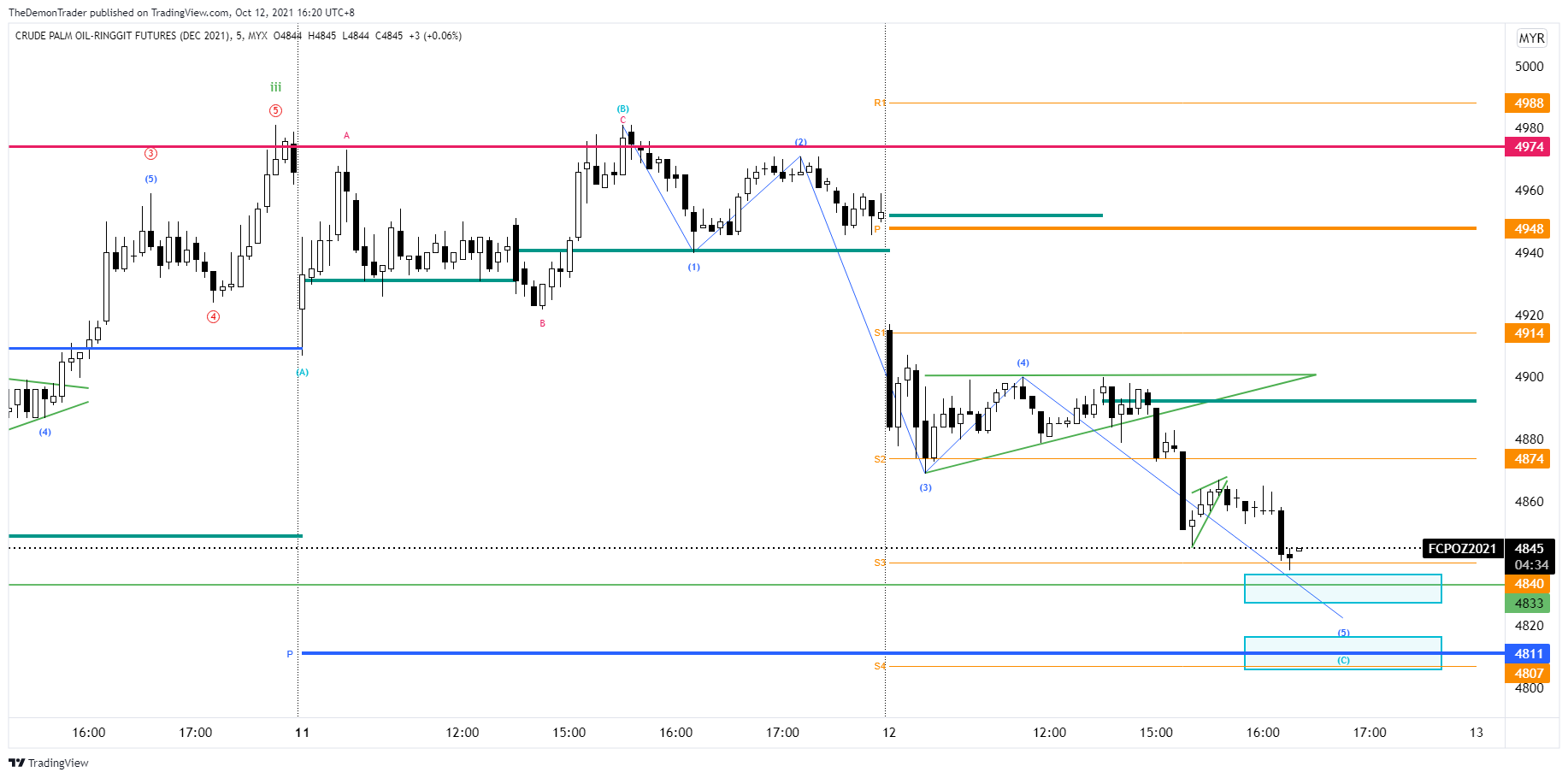  Chart Image