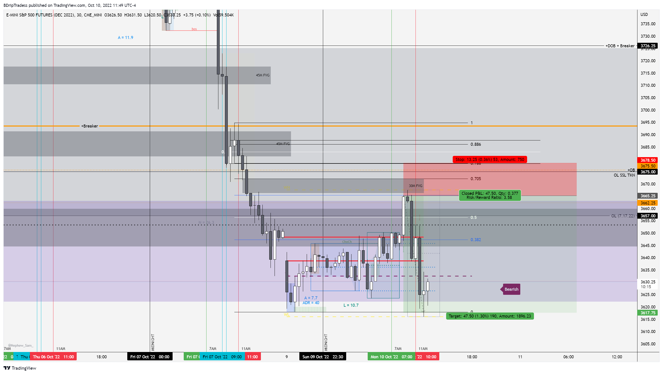 CME_MINI:ESZ2022 Chart Image by BDripTradess