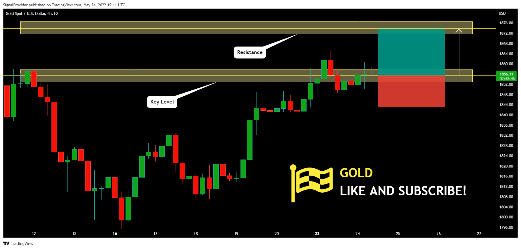 FX:XAUUSD Chart Image by SignalProvider