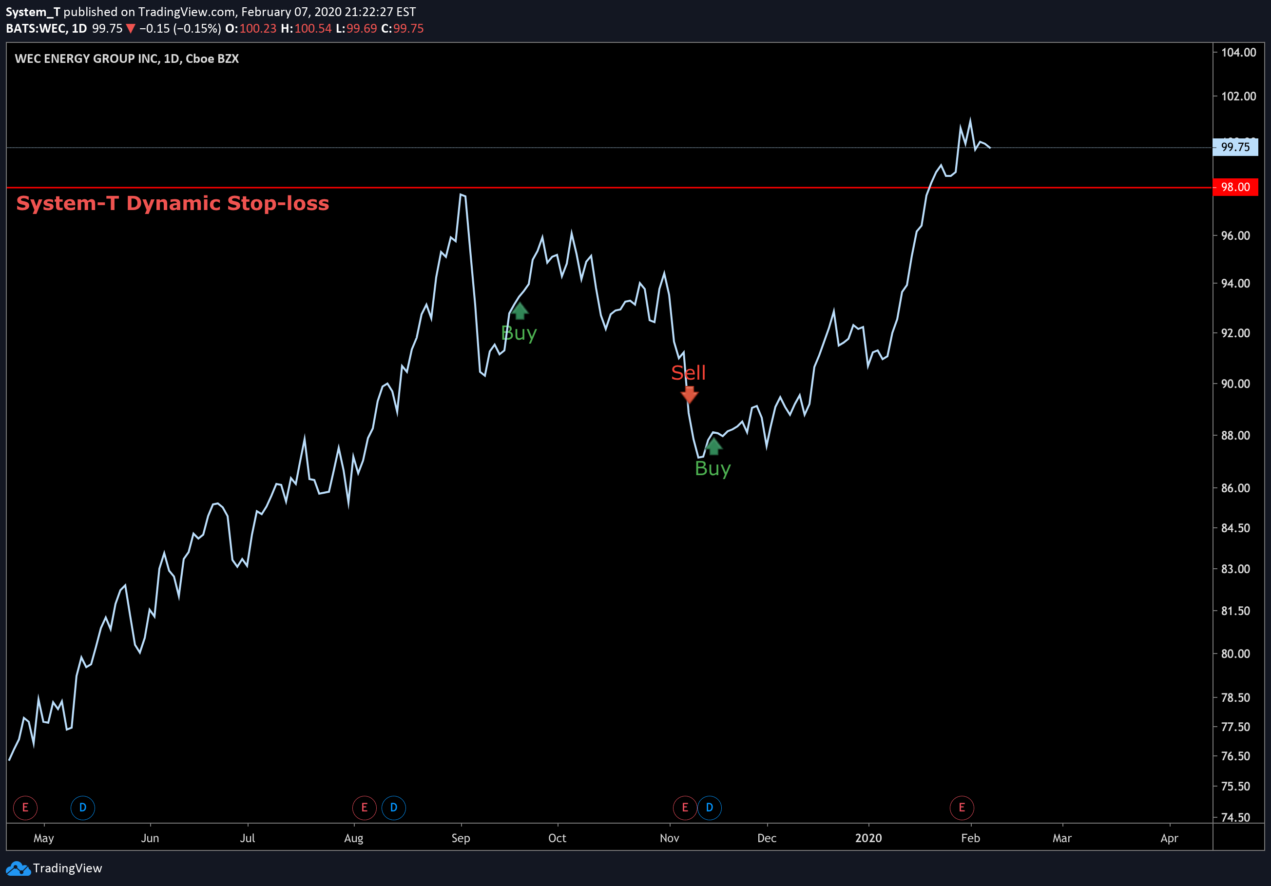  Chart Image