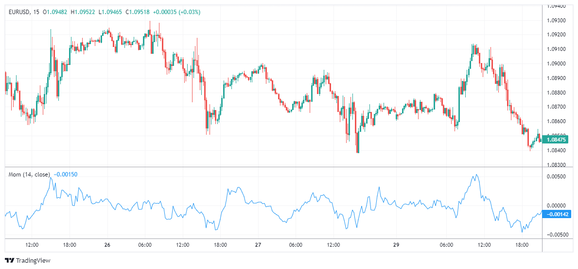 EURUSD Chart Image