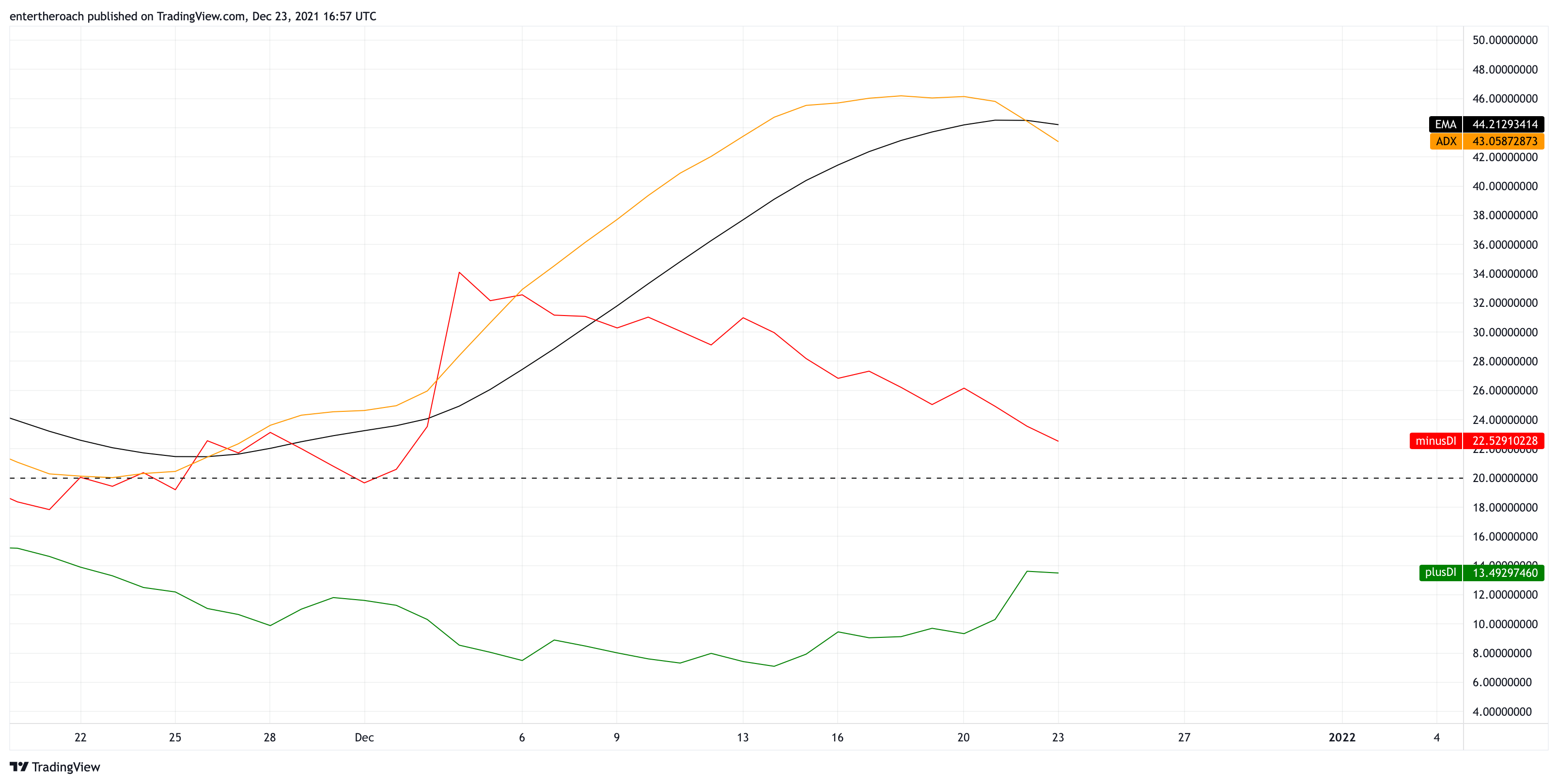 BINANCE:VETUSD Chart Image by TradingThroughTheLens