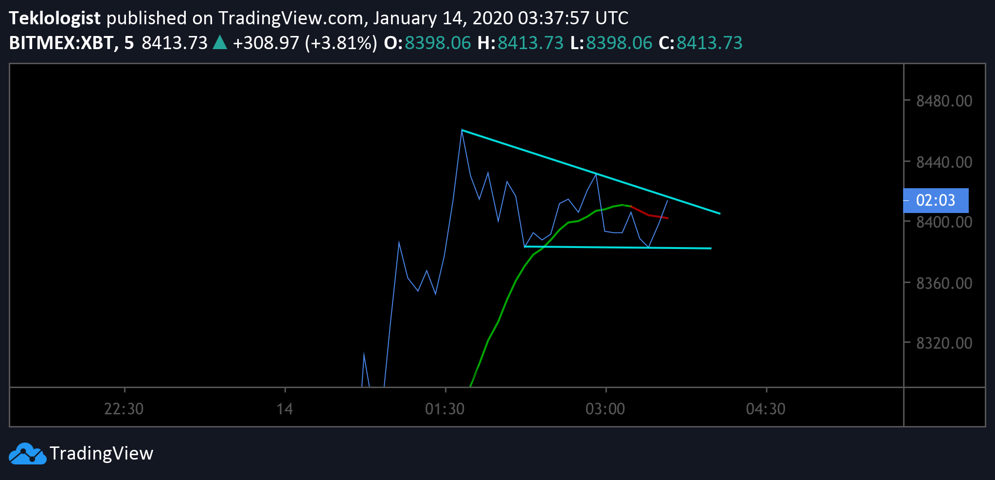  Chart Image