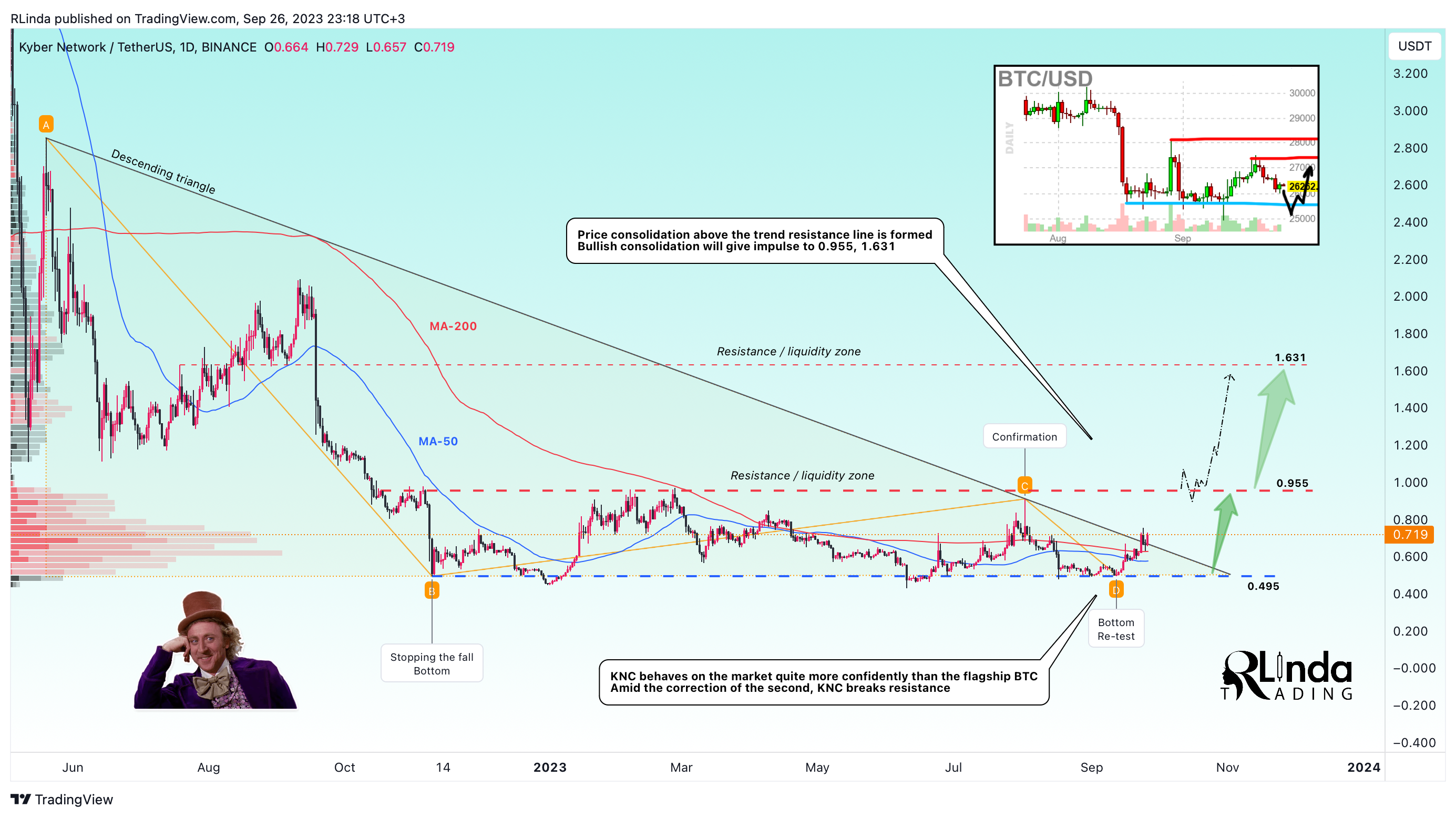 BINANCE:KNCUSDT Chart Image by RLinda