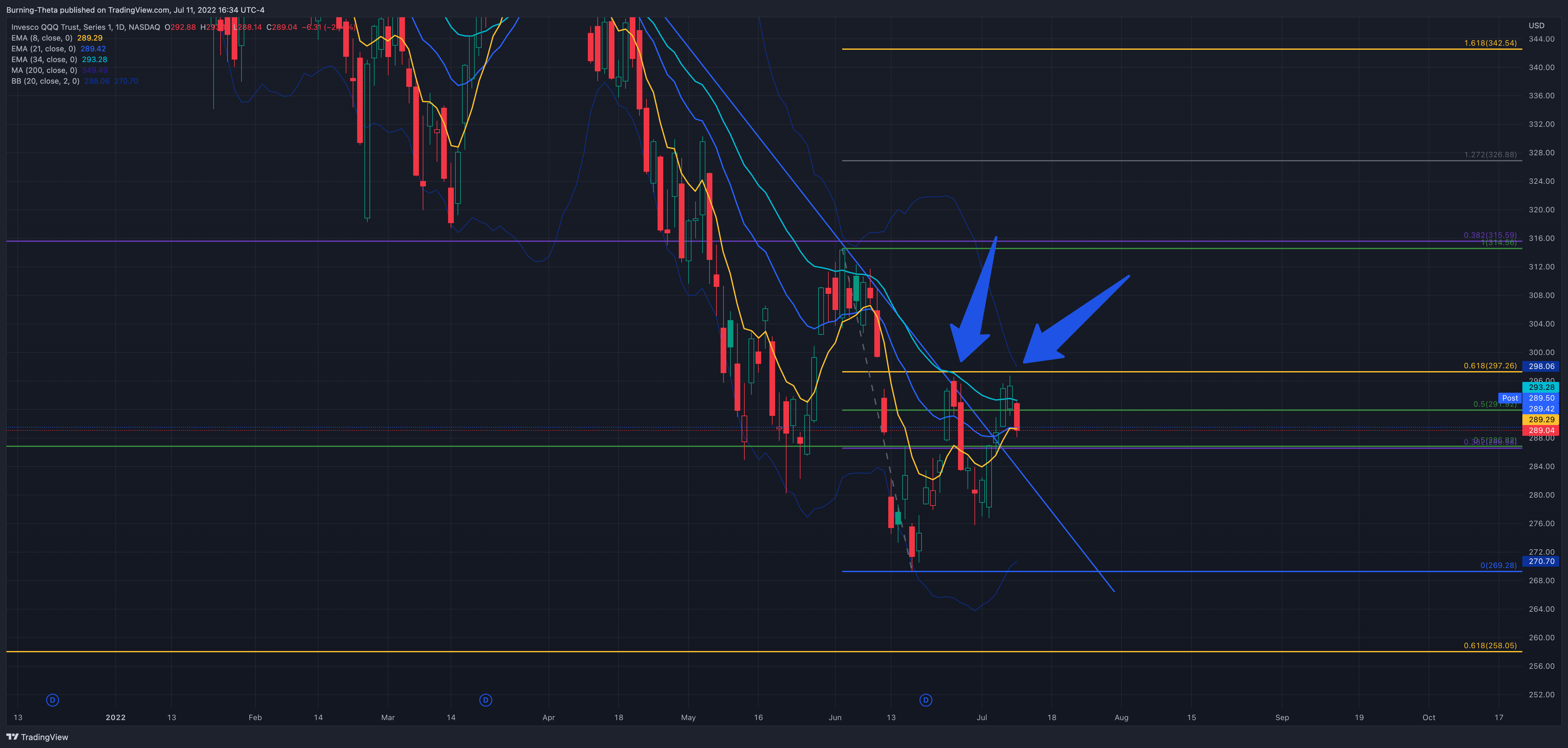 NASDAQ:QQQ Chart Image by SquishTrade