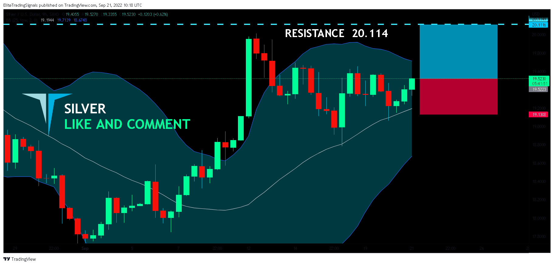 SAXO:XAGUSD Chart Image by EliteTradingSignals