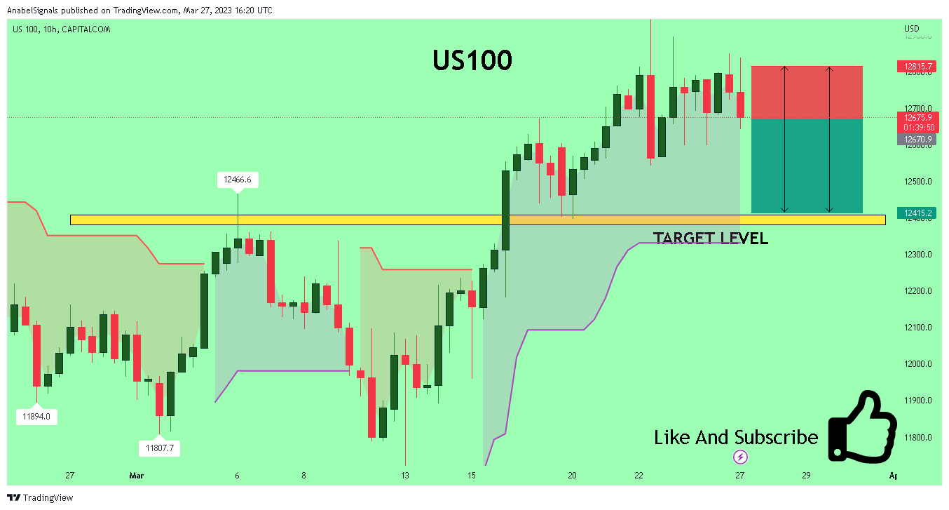 CAPITALCOM:US100 Chart Image by AnabelSignals