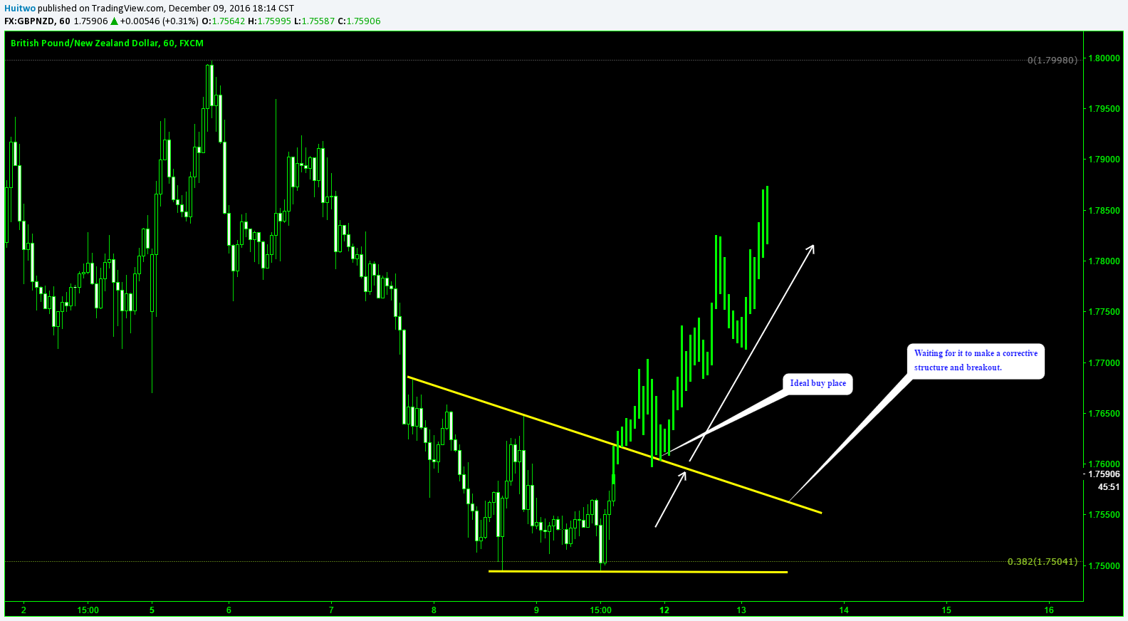 Chart Image