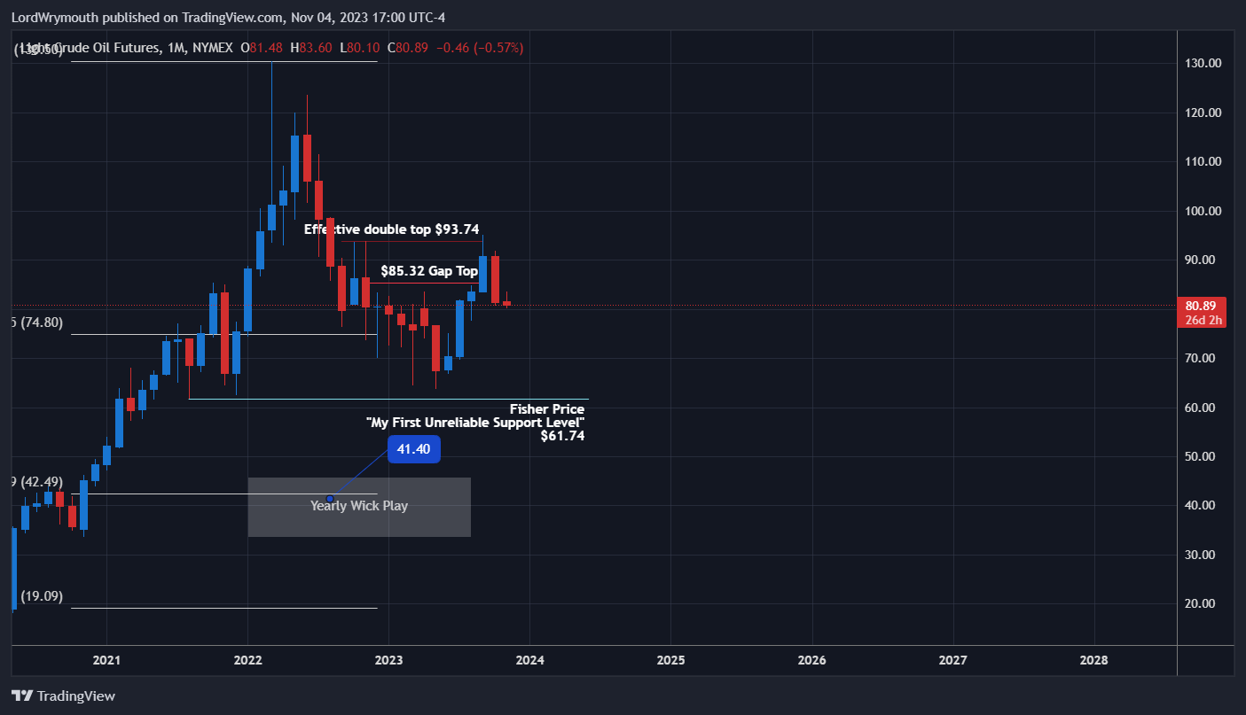 NYMEX_DL:CL1! Chart Image by LordWrymouth