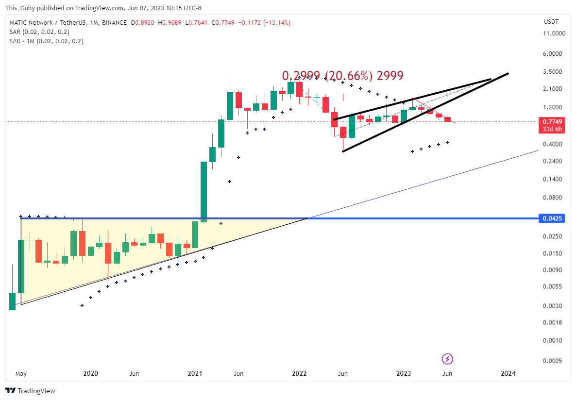 BINANCE:MATICUSDT Chart Image by This_Guhy