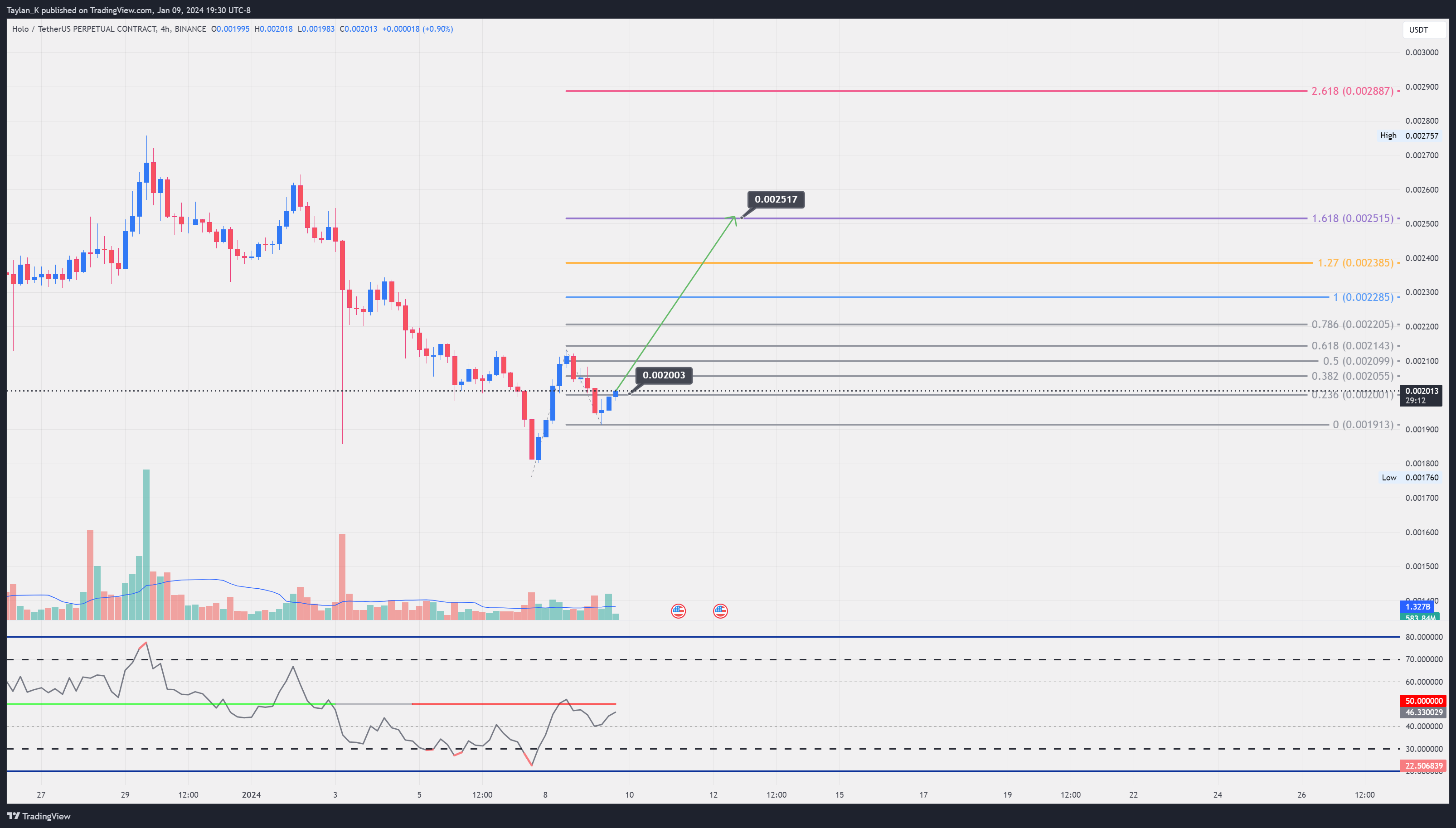 BINANCE:HOTUSDT.P Chart Image by Taylan_K