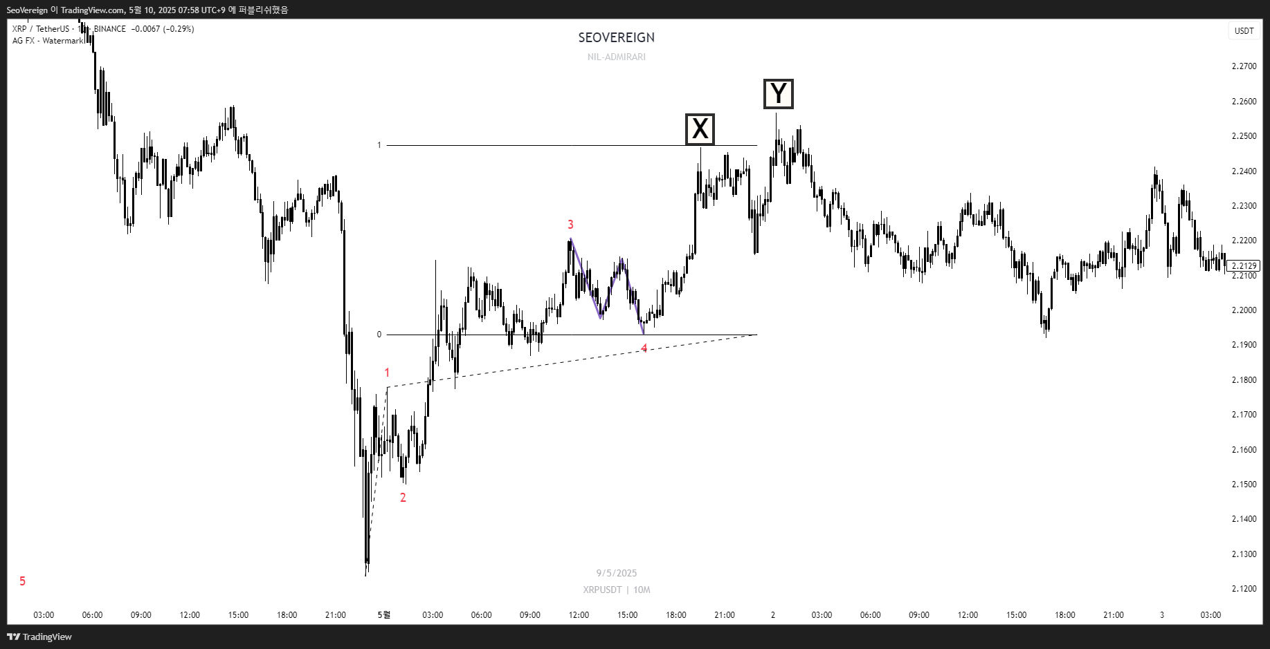 BINANCE:XRPUSDT Chart Image by SeoVereign