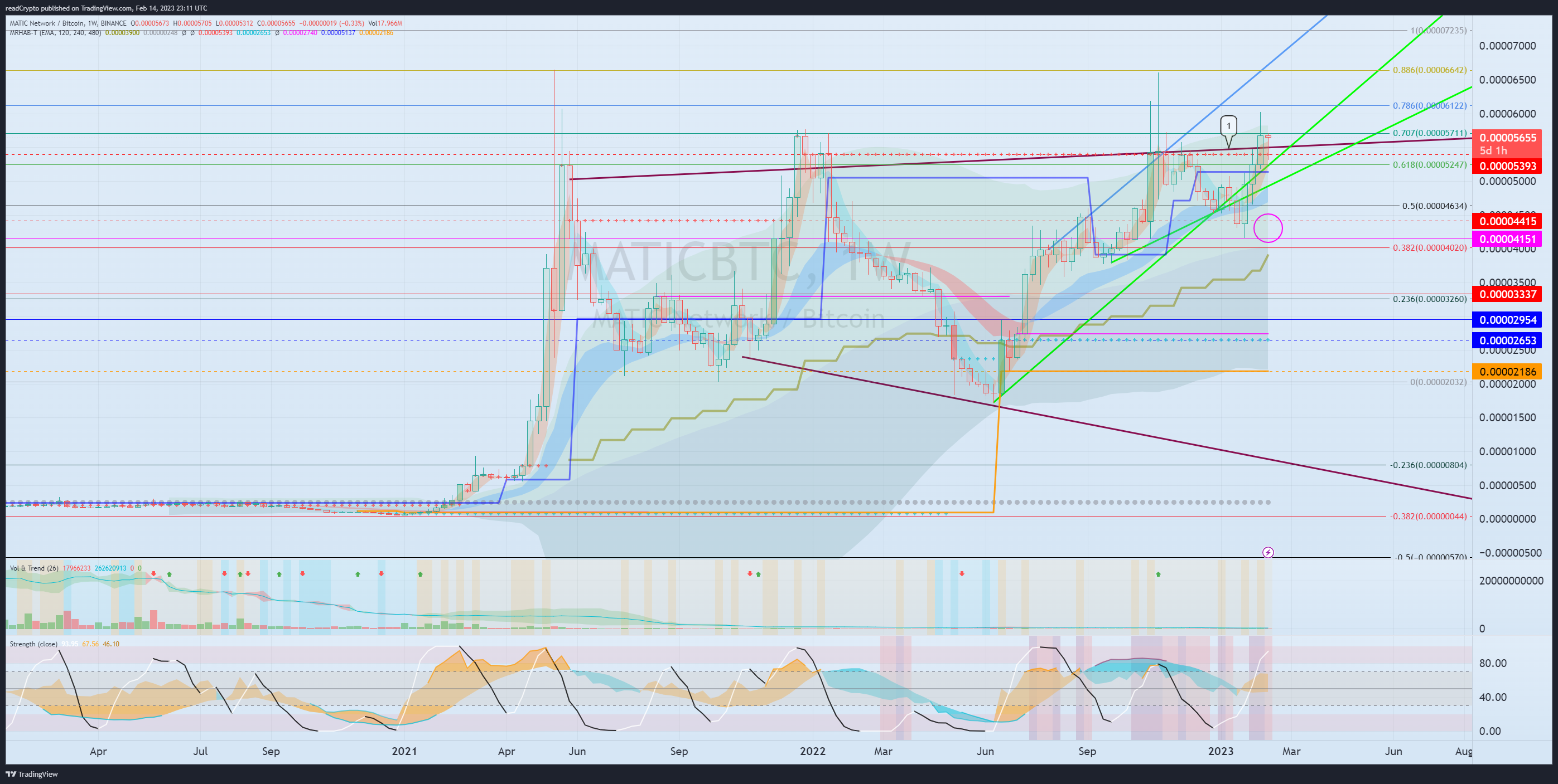 BINANCE:MATICBTC Chart Image by readCrypto