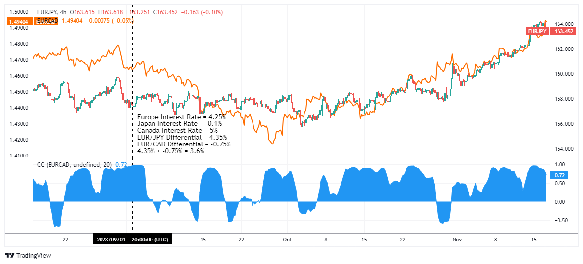 EURJPY Chart Image