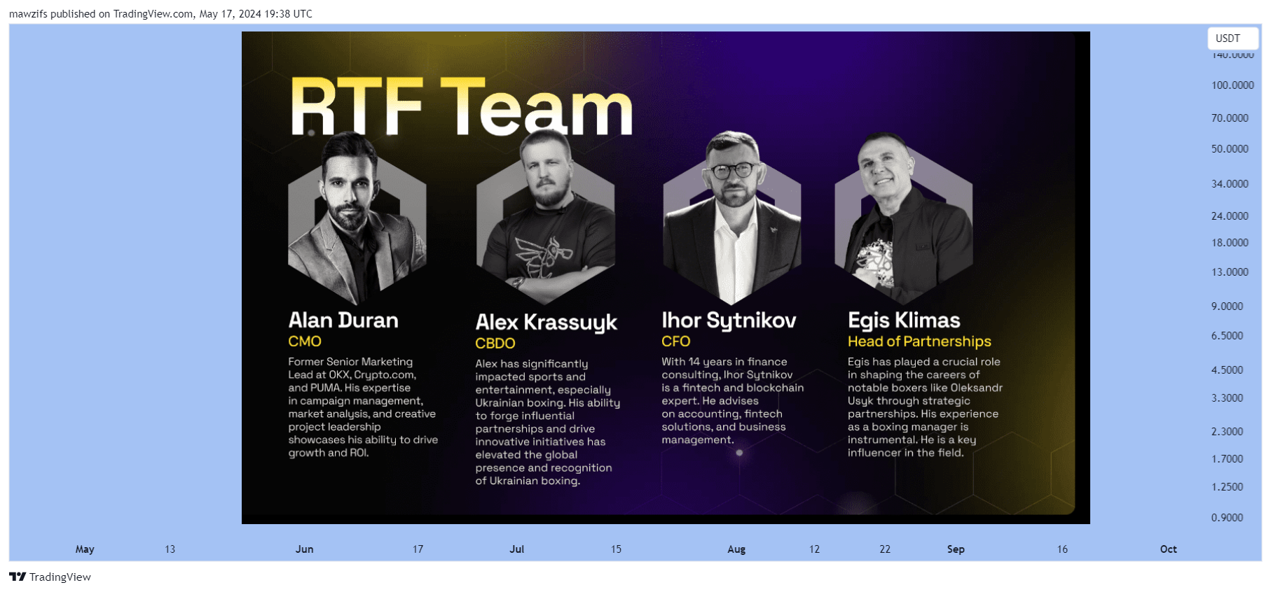 GATEIO:RTFUSDT Chart Image by mawzifs