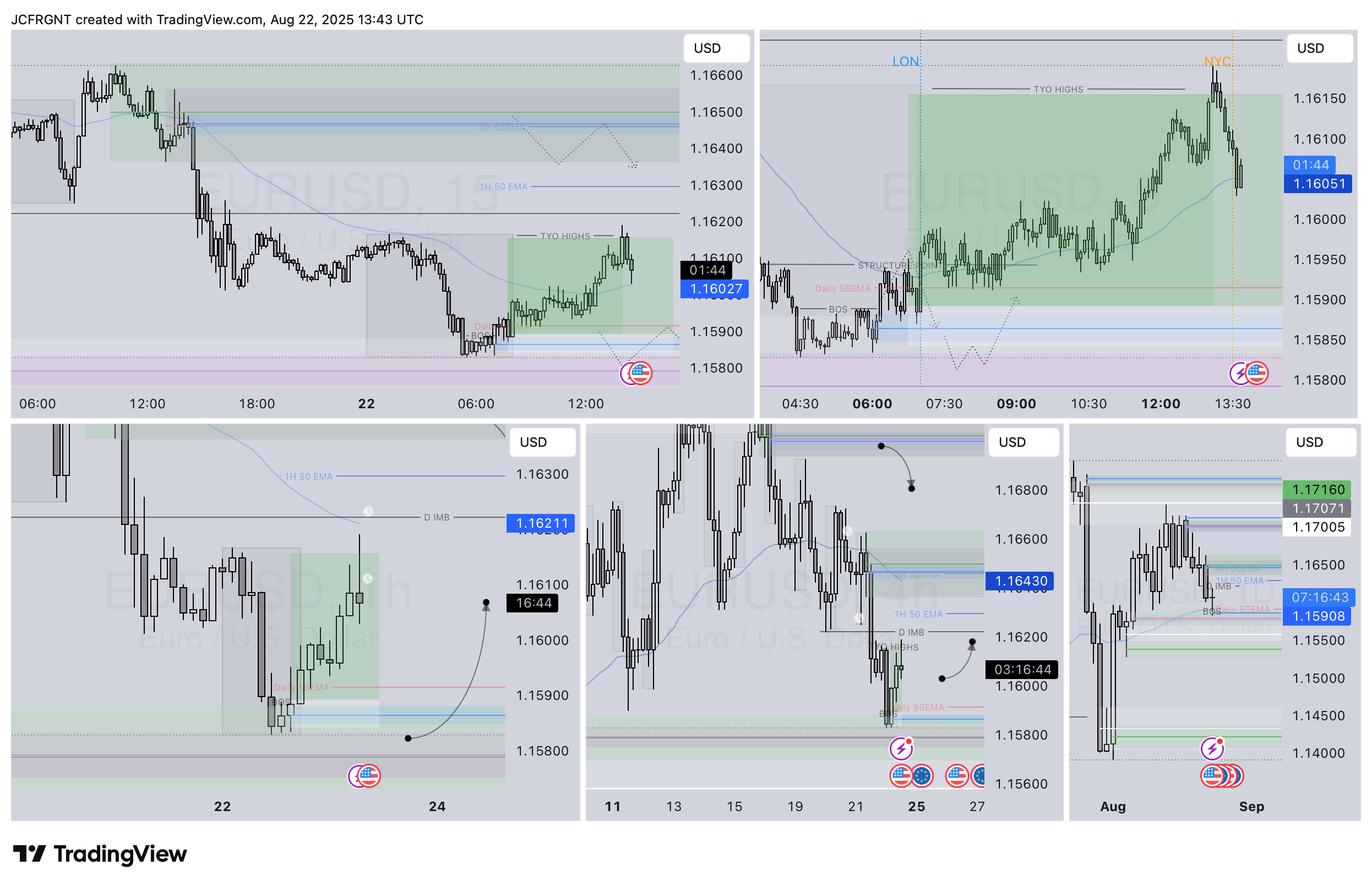 FX:EURUSD Chart Image by JCFRGNT