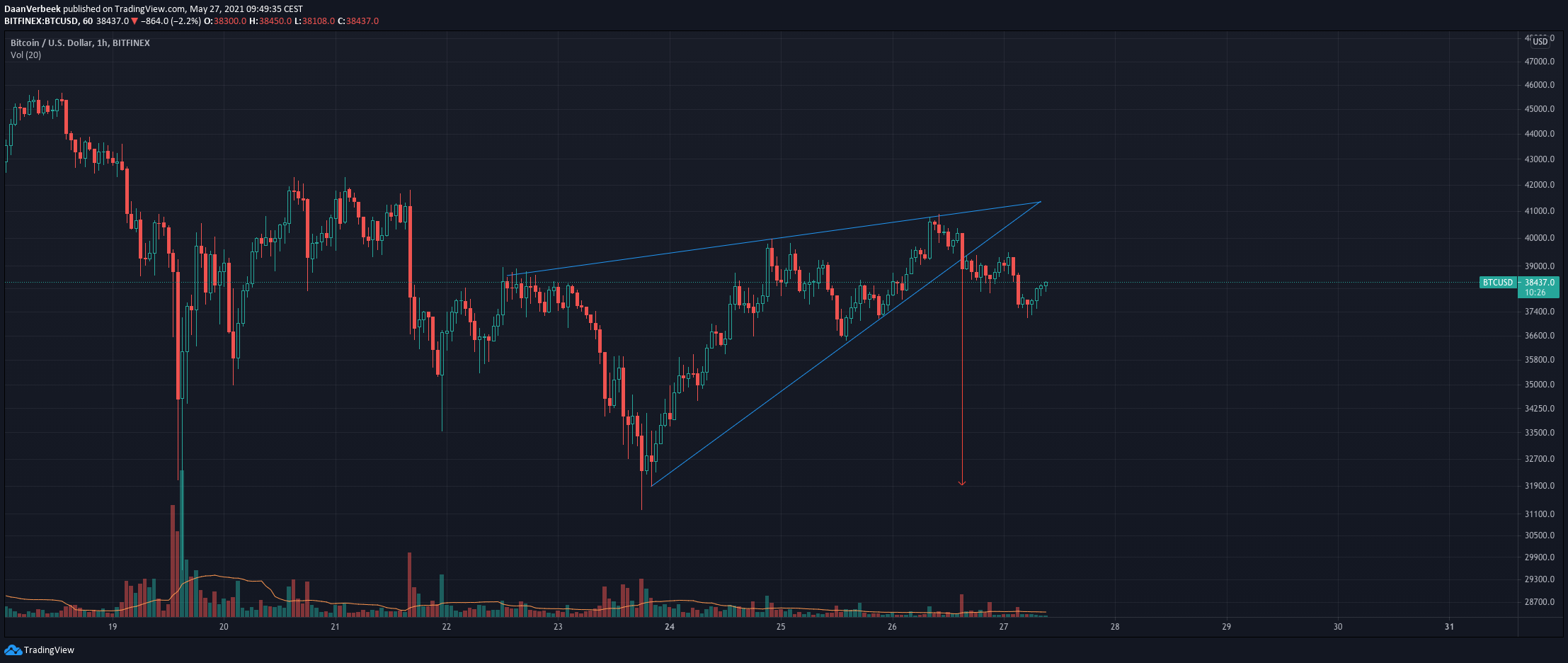  Chart Image