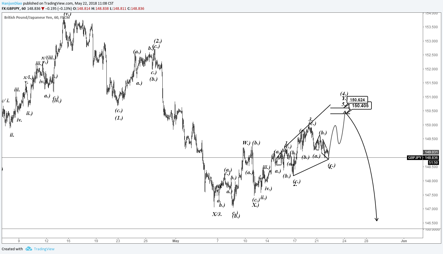  Chart Image