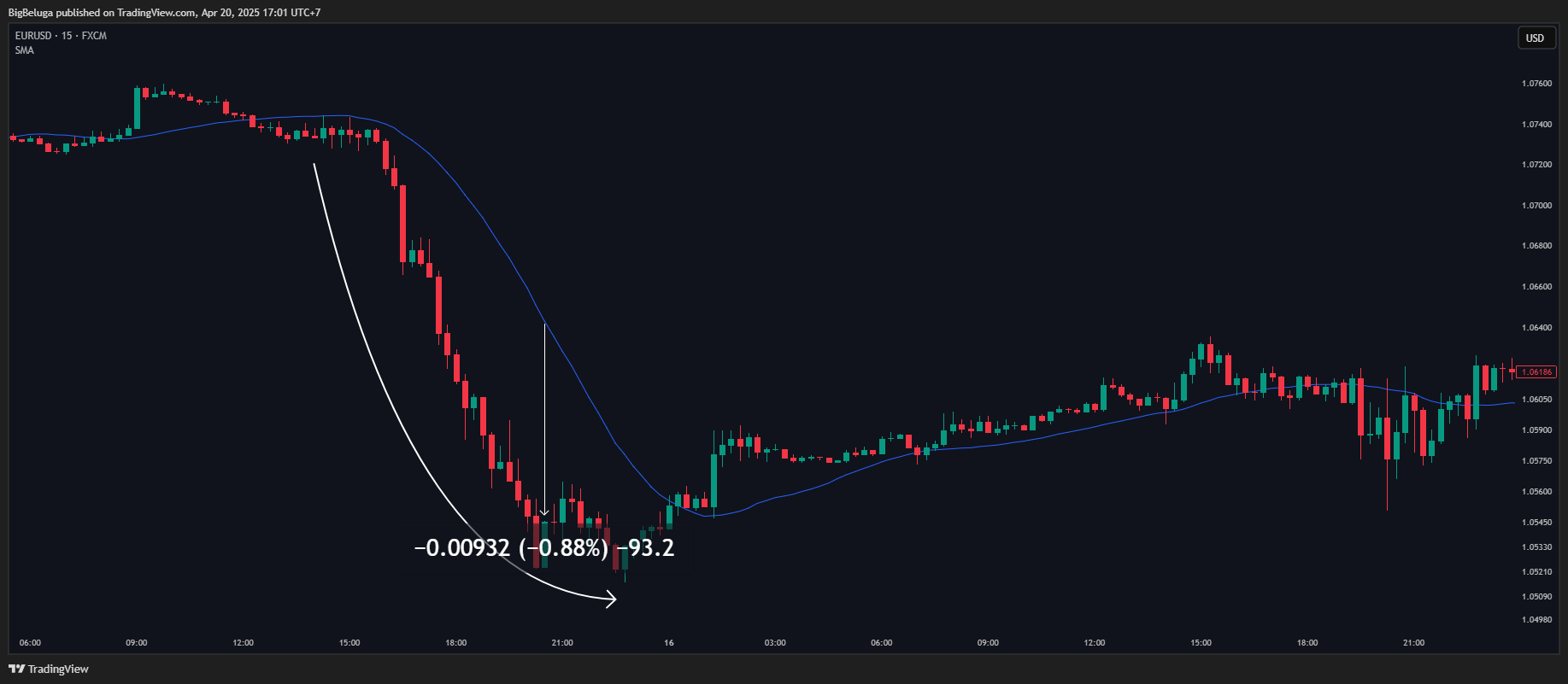FX:EURUSD Chart Image by BigBeluga