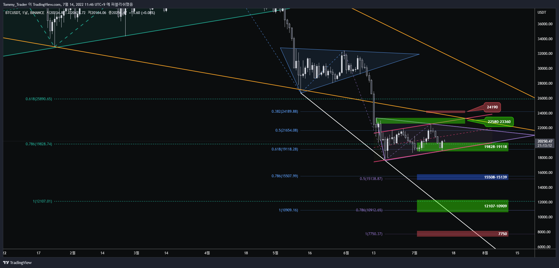 BINANCE:BTCUSDT Chart Image by Tommy_Trader