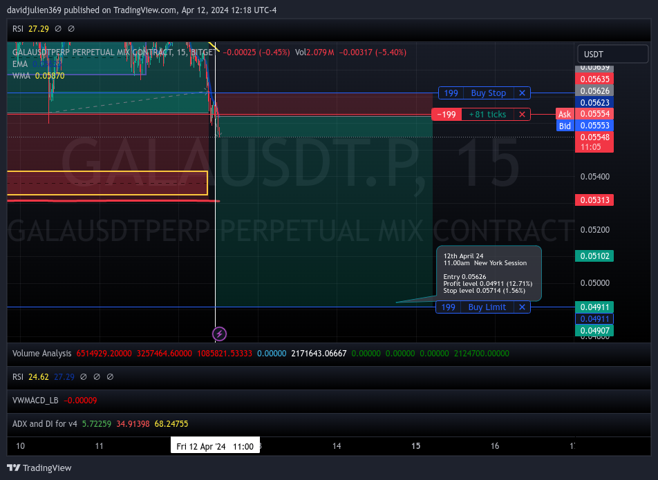 BITGET:GALAUSDT.P Chart Image by davidjulien369